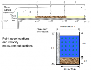 VelocityMeasureRoughnessCrossSection